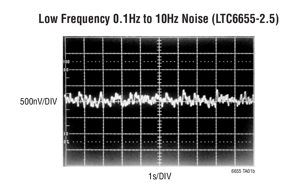 LTC6655BHLS8-2.5Ӧͼ